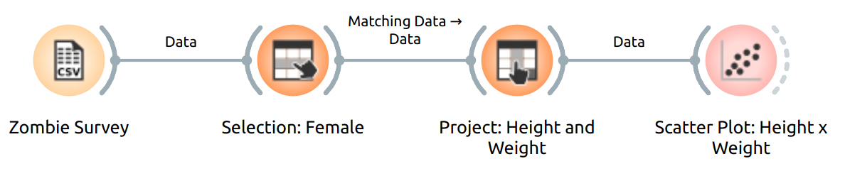 Orange Workflow