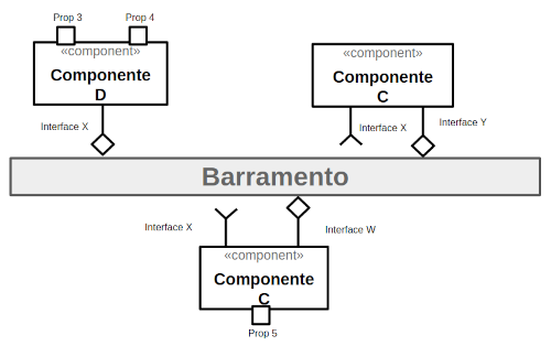 Modelo de diagrama no nível 1