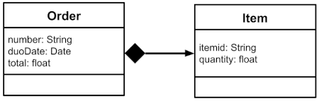 Diagrama Classes REST