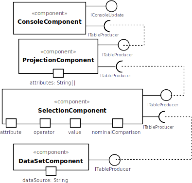 Diagrama Analise