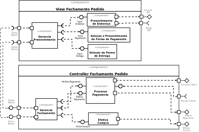 Modelo de diagrama no nível 2