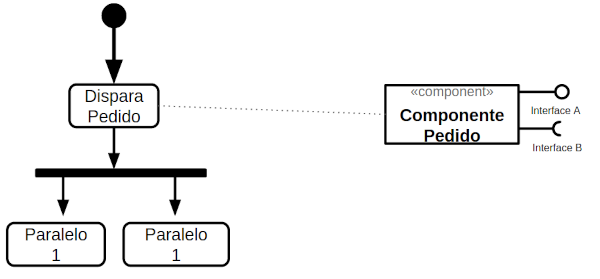 Diagrama de Orquestração