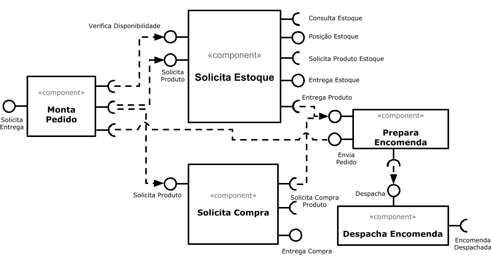 Diagrama Venda