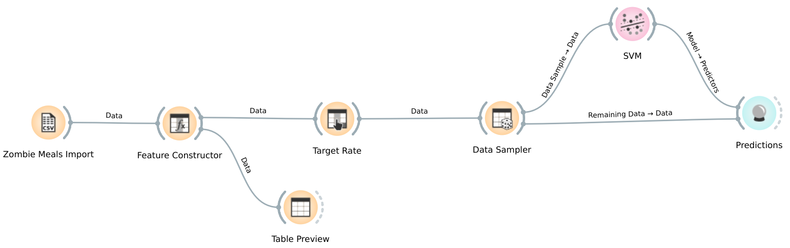 Workflow Orange