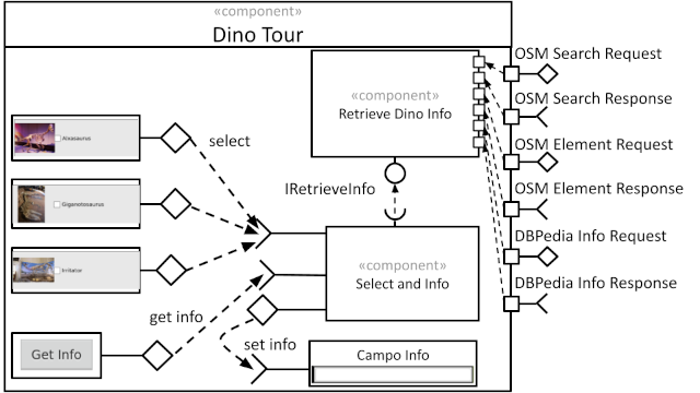 Modelo de diagrama no nível 2