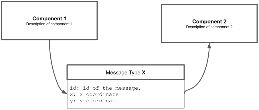 Diagrama Venda