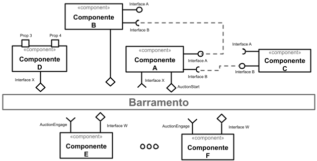 Diagrama Eventos