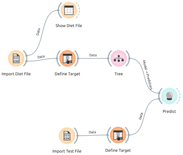 Workflow Orange