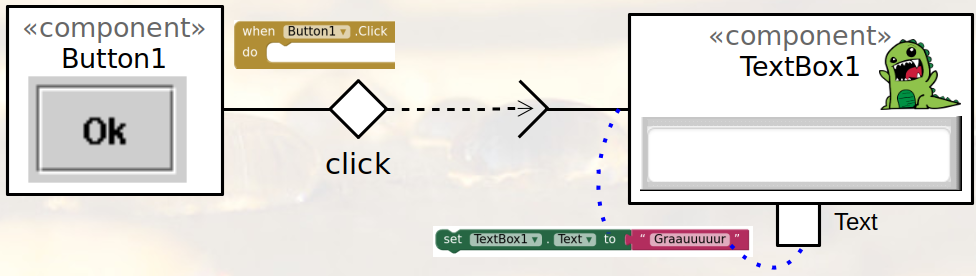 Diagrama Eventos