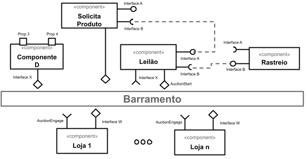 Modelo de diagrama no nível 1