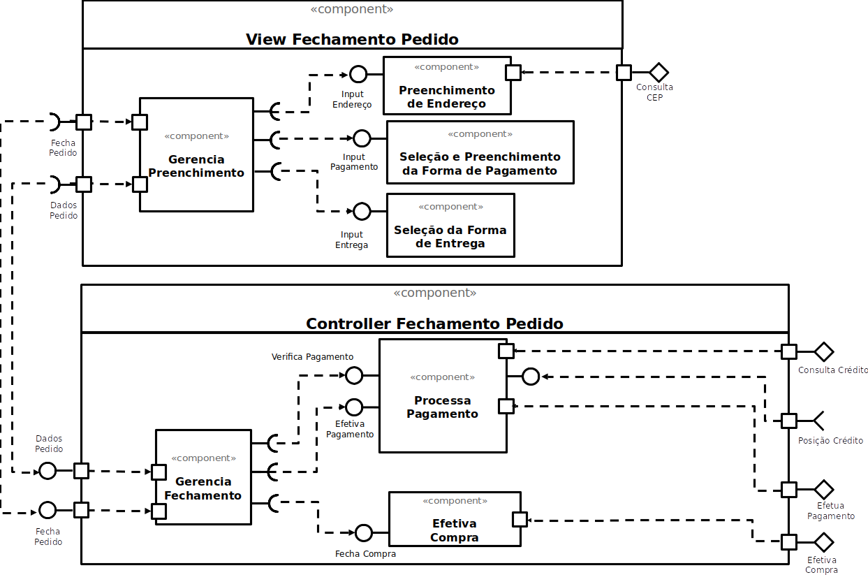 Modelo de diagrama no nível 2